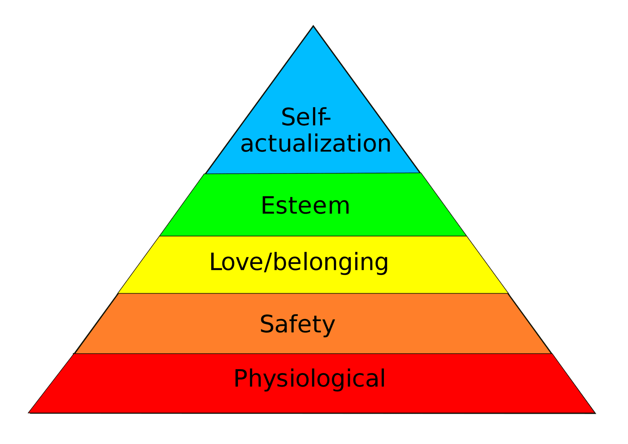 bernie-sanders-and-maslow-s-hierarchy-of-needs-new-american-journal