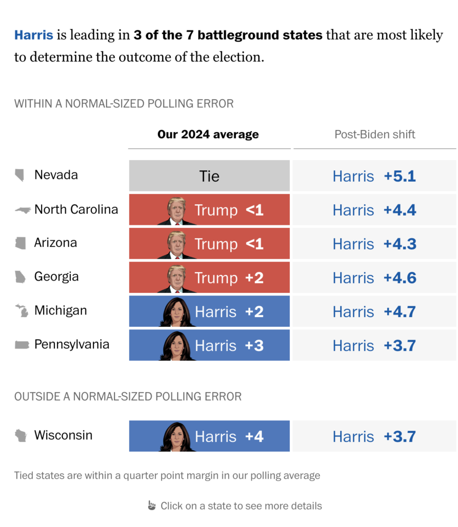 Poll trends9 6 2024a.jpg 891x1024 - Two Months to Go Until Nov. 5: Will American Democracy Survive?