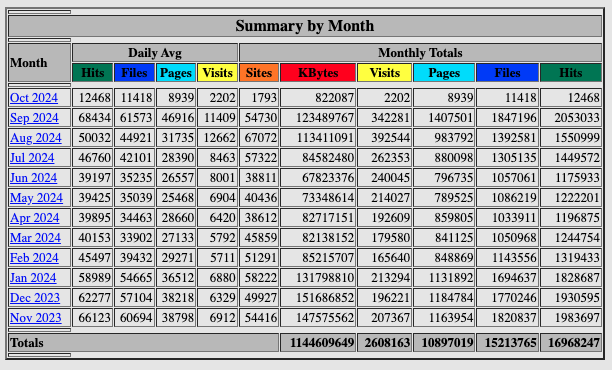 NAJ 2024 traffic Sept - Election 2024 Update: Harris Leads in Pennsylvania, Trump Leads in Arizona, Michigan is Critical